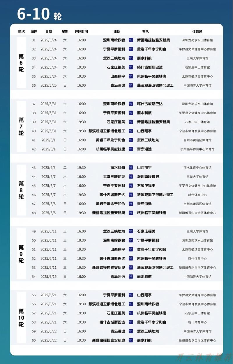 开云体育官方网站：2019-2020五超联赛第十二轮综述
