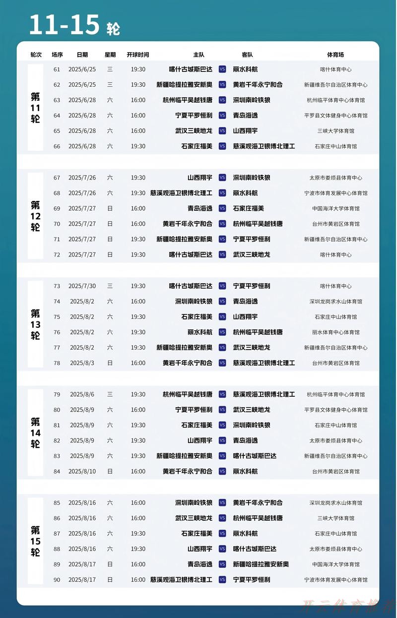 开云体育官方网站：2019-2020五超联赛第十二轮综述