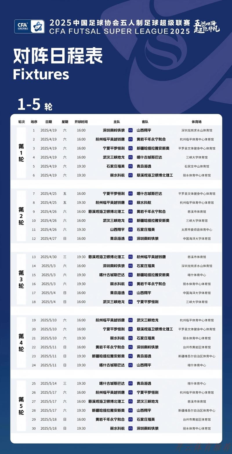 开云体育官方网站：2019-2020五超联赛第十二轮综述