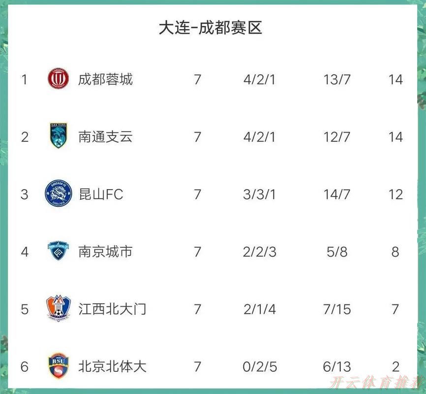 开云体育中心:2021中甲联赛圆满收官 武汉三镇、梅州客家成功冲超 开云体育中心:2021中甲联赛圆满收官 武汉三镇、梅州客家成功冲超